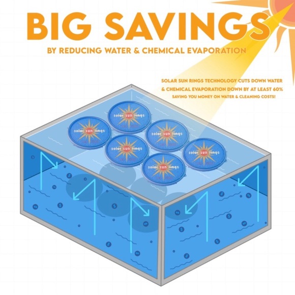 Solar Sun Rings — Pool Heating Sun Rings New - Picture 9 of 16